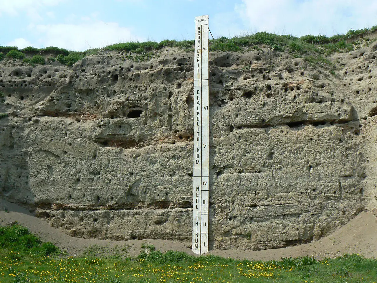 Tell de Karanovo: sección arqueológica y escala estratigráfica.